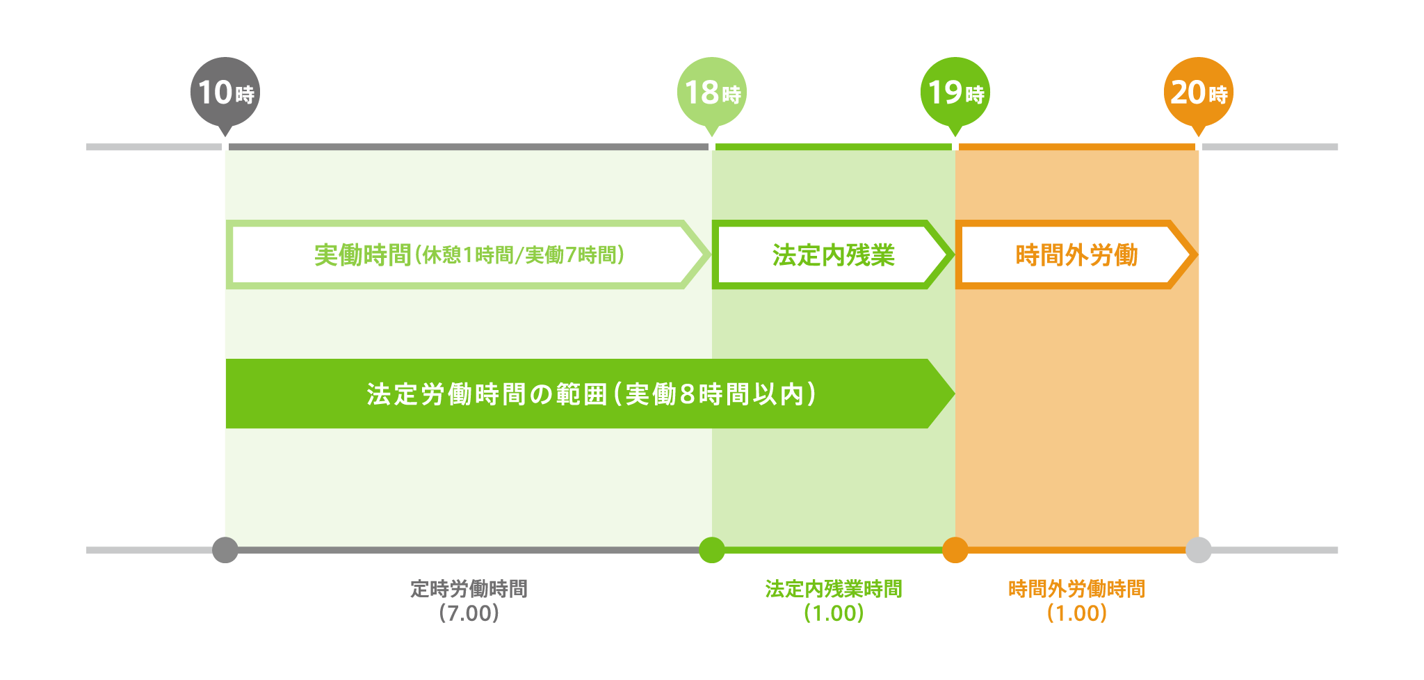 zangyou_houteinai.png